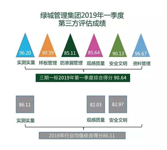 品质传承，美好共生，绿城·学府新城高颜值工地惊艳亮相！