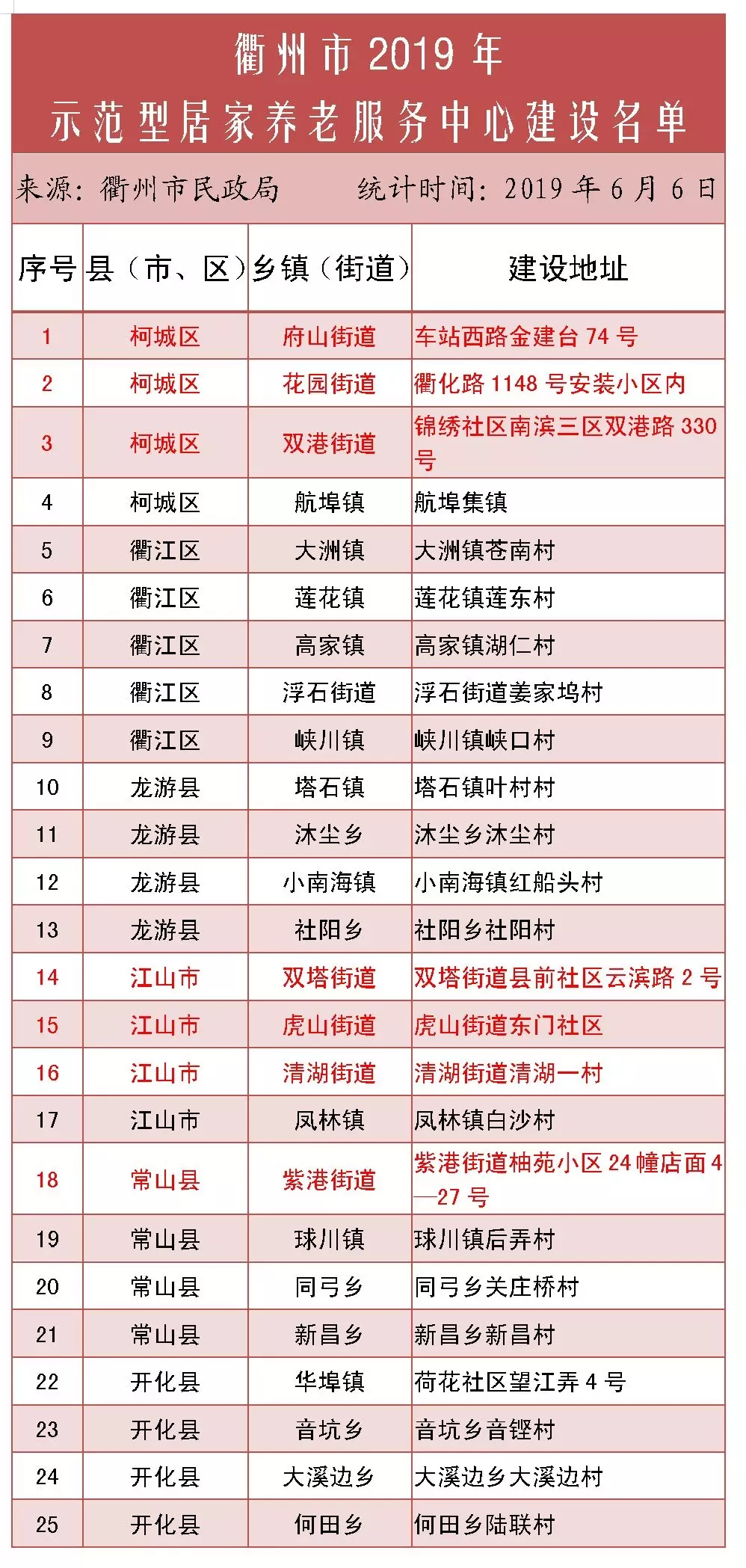 衢州今年要建25个示范型居家养老服务中心，有你家附近的吗？