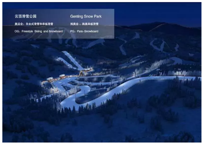 不忘初心 牢记使命丨云顶滑雪公园迎来北京冬奥组委考察团