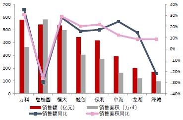 中国房地产企业动态监测：5月房企销售业绩稳定增长
