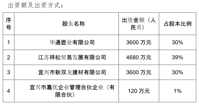 中交地产：为宜兴湖父镇项目提供5000万借款