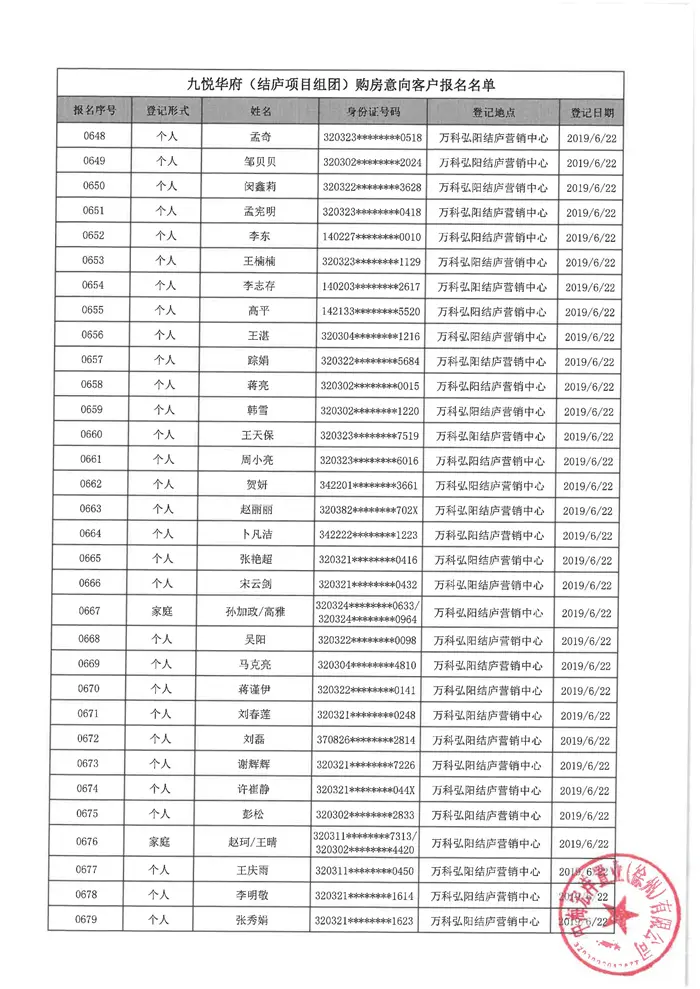 万科弘阳结庐（备案名：九悦华府）6批次购房意向名单公示