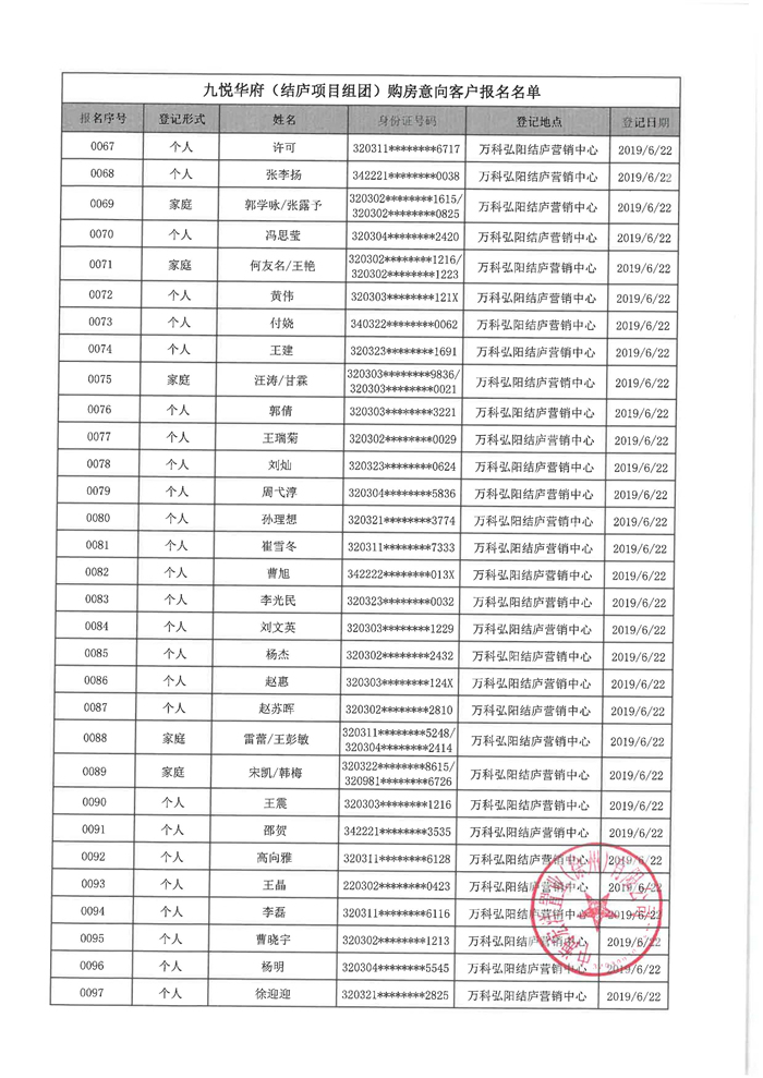 万科弘阳结庐（备案名：九悦华府）6批次购房意向名单公示