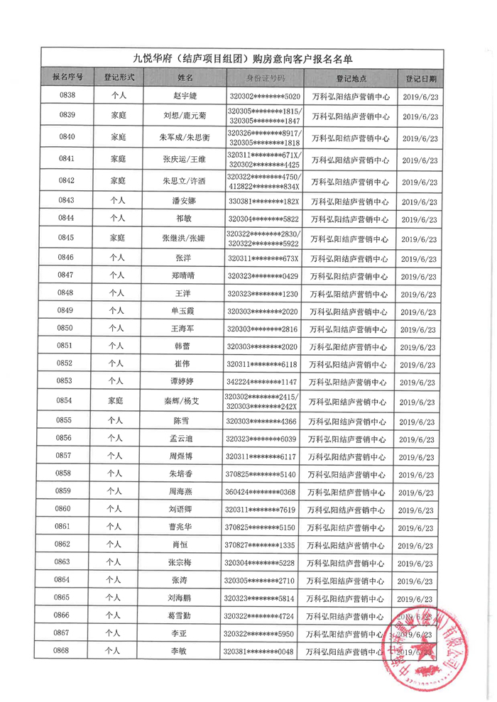 万科弘阳结庐（备案名：九悦华府）6批次购房意向名单公示