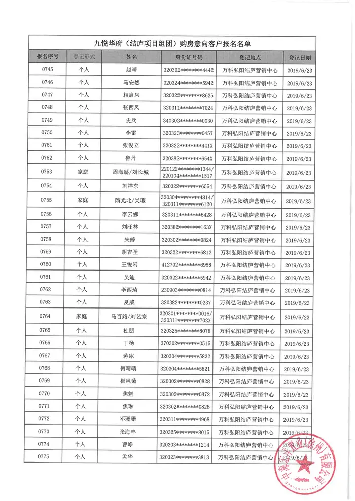 万科弘阳结庐（备案名：九悦华府）6批次购房意向名单公示