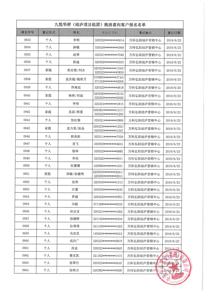 万科弘阳结庐（备案名：九悦华府）6批次购房意向名单公示