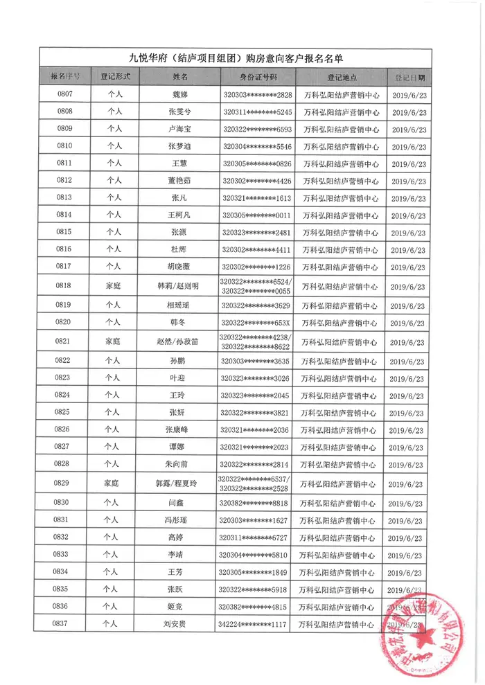 万科弘阳结庐（备案名：九悦华府）6批次购房意向名单公示