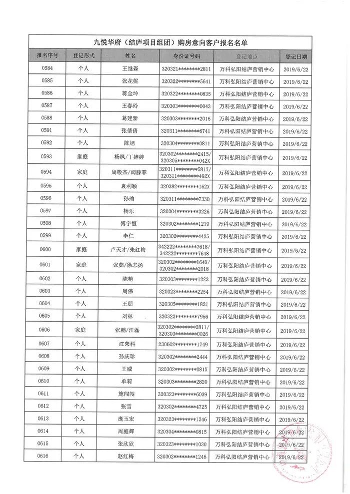 万科弘阳结庐（备案名：九悦华府）6批次购房意向名单公示