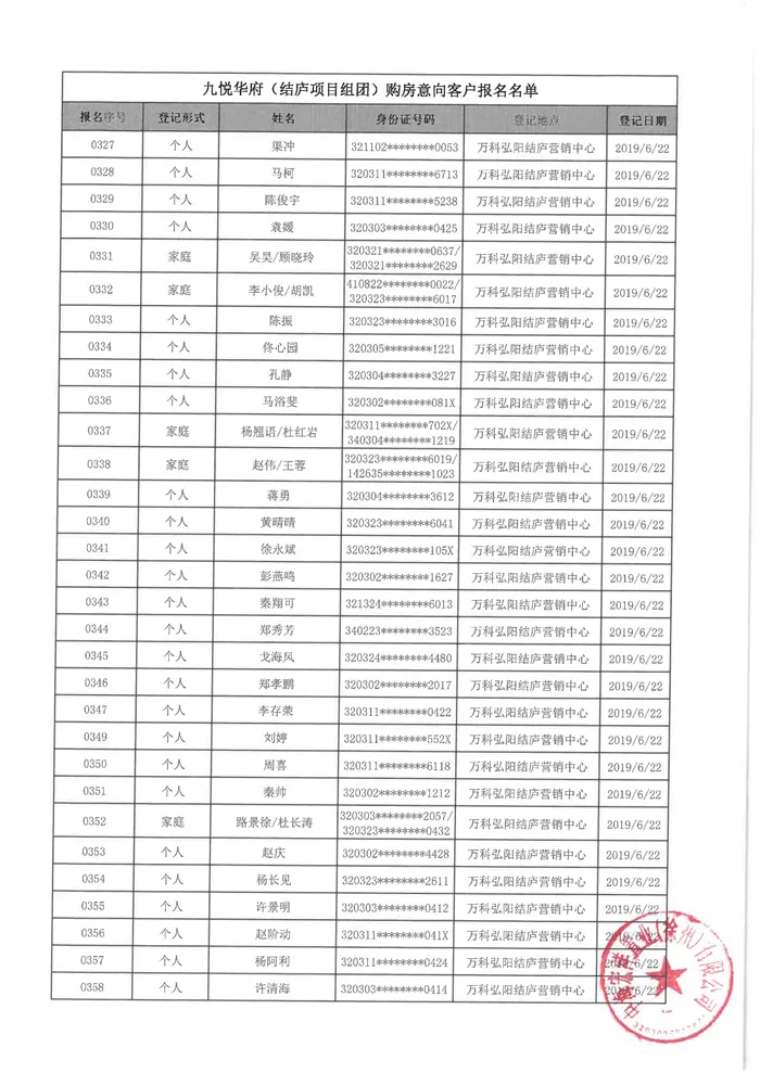 万科弘阳结庐（备案名：九悦华府）6批次购房意向名单公示