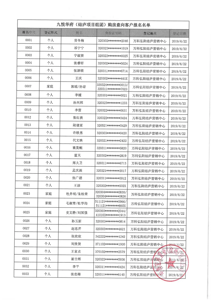 万科弘阳结庐（备案名：九悦华府）6批次购房意向名单公示