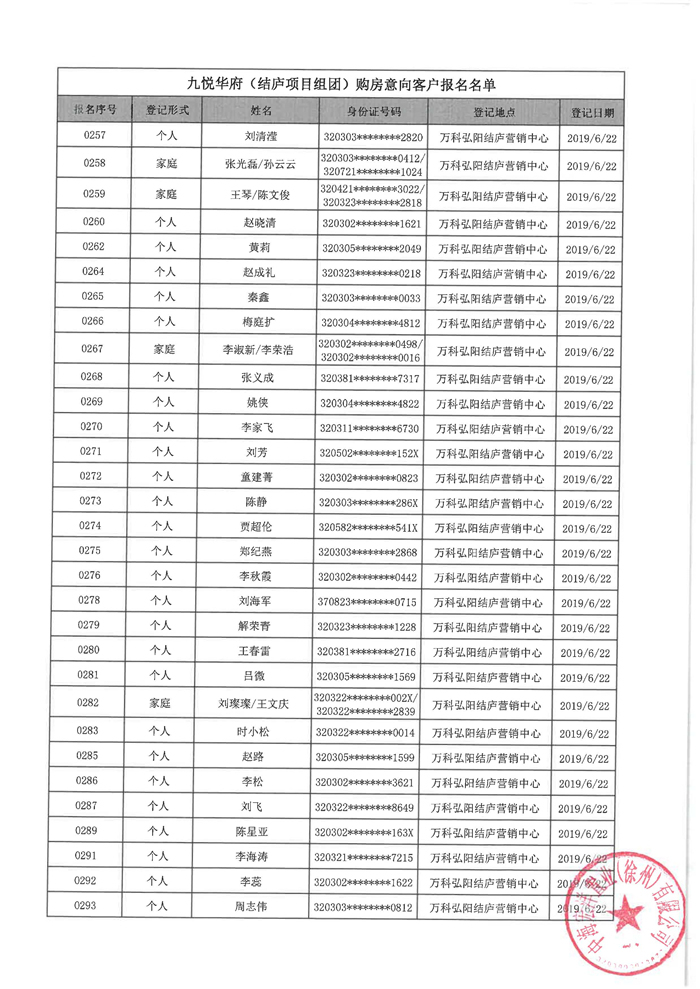 万科弘阳结庐（备案名：九悦华府）6批次购房意向名单公示