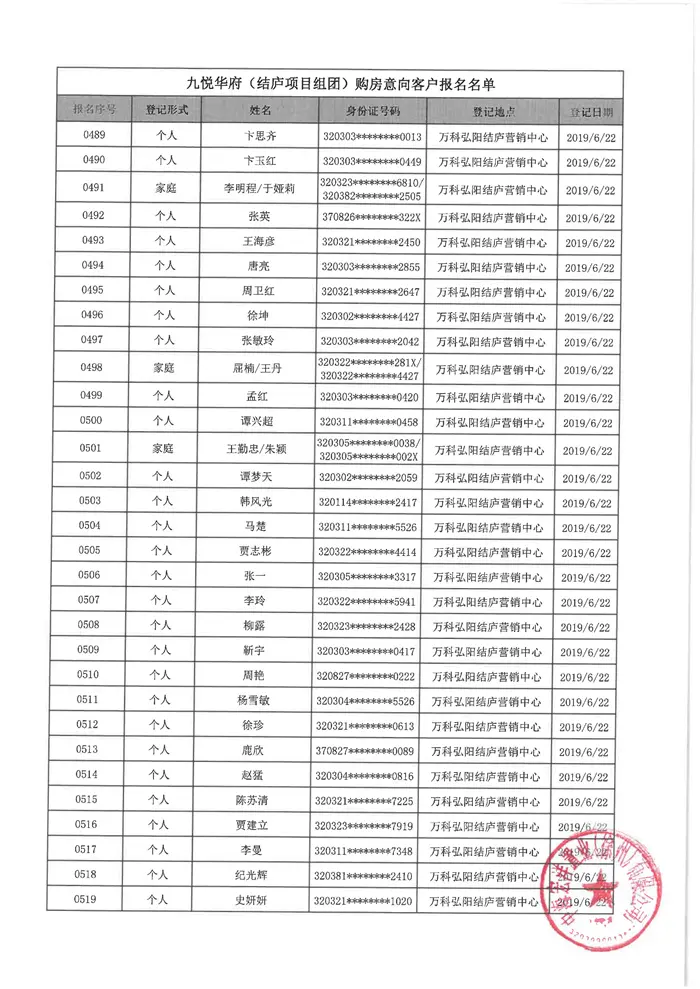 万科弘阳结庐（备案名：九悦华府）6批次购房意向名单公示