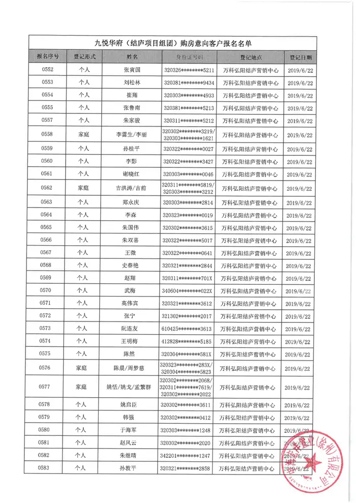 万科弘阳结庐（备案名：九悦华府）6批次购房意向名单公示