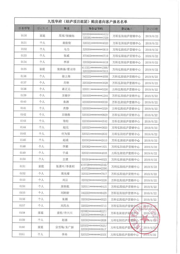 万科弘阳结庐（备案名：九悦华府）6批次购房意向名单公示