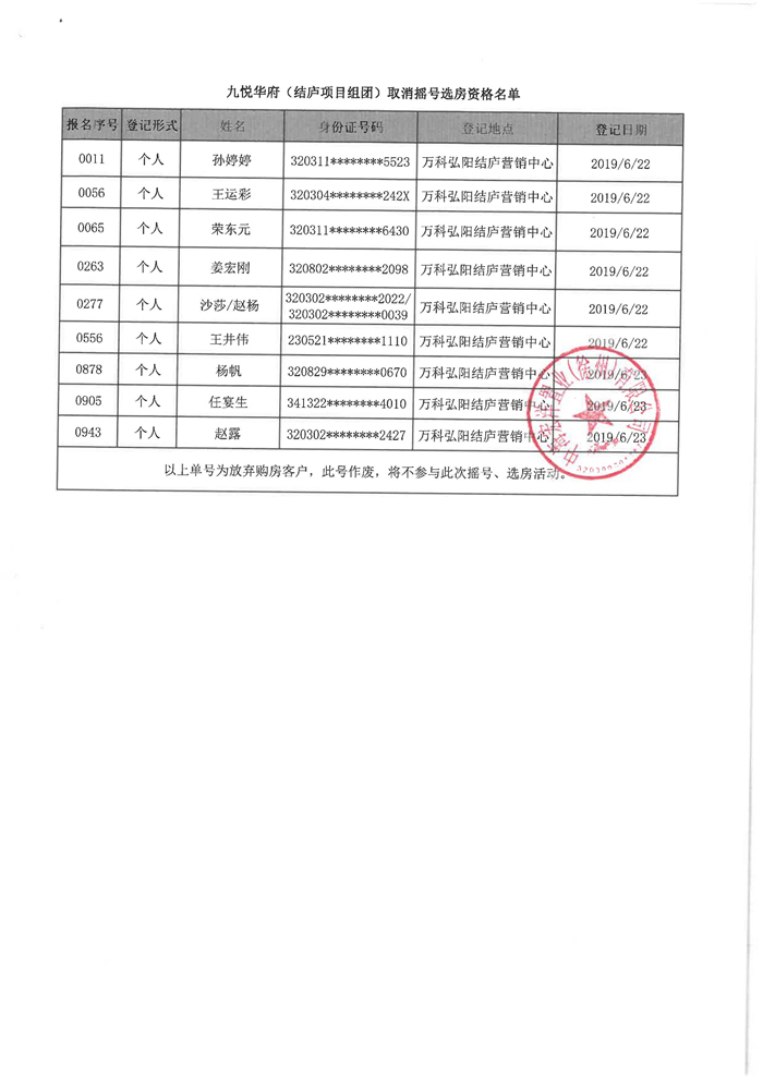 万科弘阳结庐（备案名：九悦华府）6批次购房意向名单公示