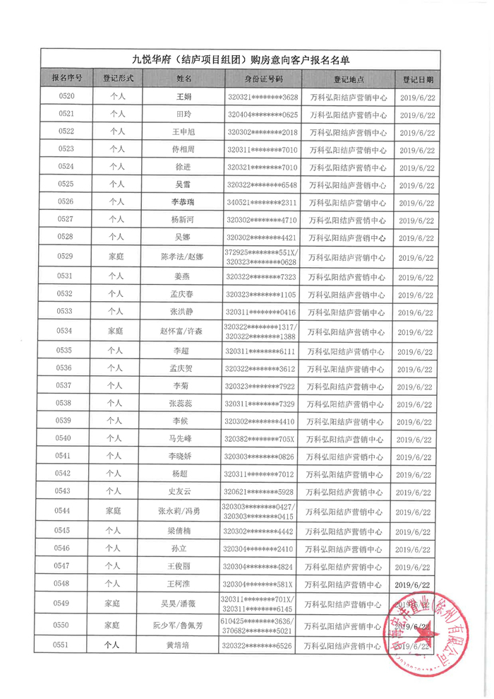 万科弘阳结庐（备案名：九悦华府）6批次购房意向名单公示