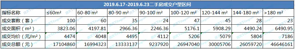 浮浮沉沉的网签市场 车位/公寓网签量突增