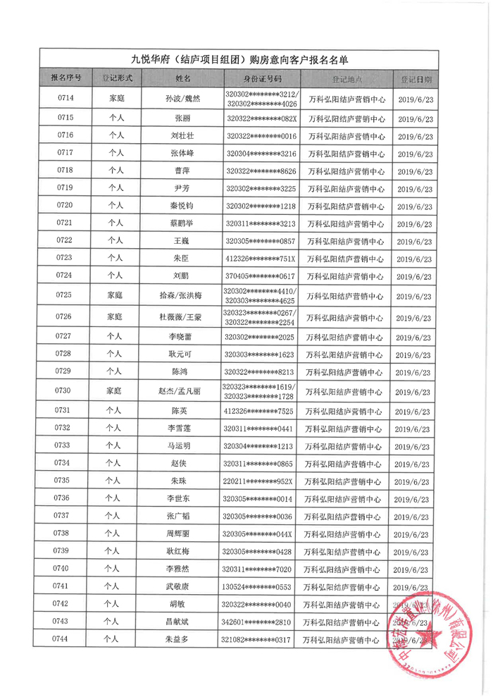 万科弘阳结庐（备案名：九悦华府）6批次购房意向名单公示