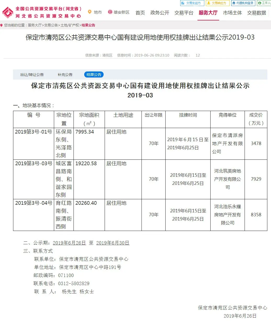 土地|清苑区土地出让结果公示 3宗成功出让1宗流拍