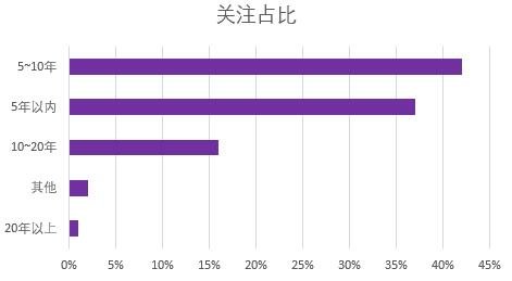 在上海买二手房人们关注啥？房龄、商圈、户型是三大要点！