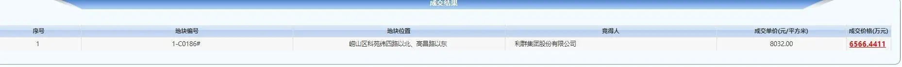 利群集团6566万元拿下崂山株洲路片区商务金融地块