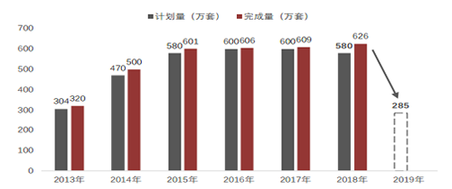 2019年上半年中国房地产政策盘点
