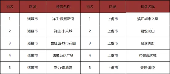 数据总结 | 2019上半年绍兴房天下楼盘400来电深度分析