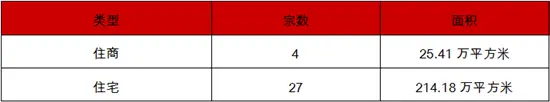 数据总结 | 2019上半年绍兴土地市场分析