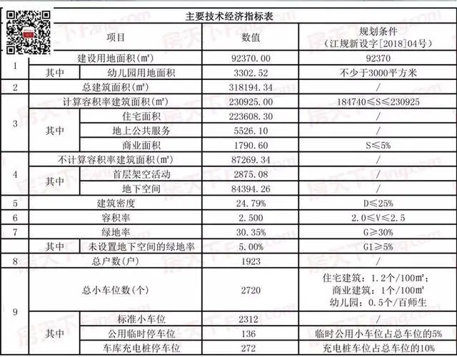 近两千户！新会江景大盘驾到！今古洲货量迎来爆发