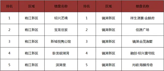数据总结 | 2019上半年绍兴房天下楼盘400来电深度分析