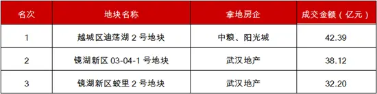 数据总结 | 2019上半年绍兴土地市场分析