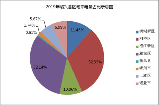 数据总结 | 2019上半年绍兴房天下楼盘400来电深度分析