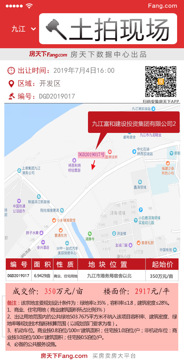爆！九江开发区今日拍出楼面价4272元/平！5宗地块成功揽金2.94亿！