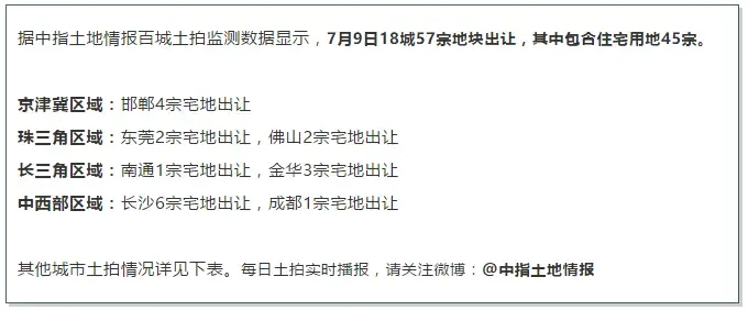 7月9日18城57宗地块出让，东莞虎门2宅地12600元/㎡起拍