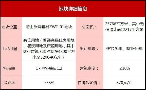 岱山县衢山镇宅地起始价成交 总价2241.642万元