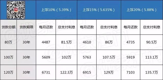 时隔1年，买房省了11万！中行降10%！江门房贷利率全曝光