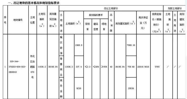 龙湖再落子！市北合肥路678号约22亿元成功出让