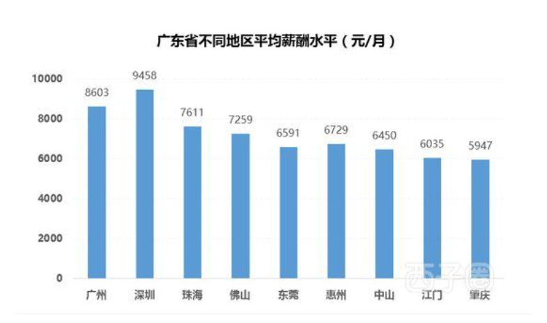深圳工薪阶层在高房价下 还保持生活质量的攻略