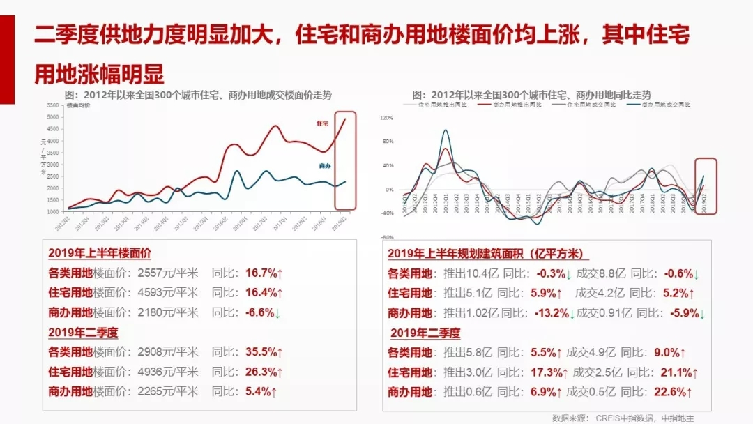 黄瑜：数据预判中国房地产市场趋势