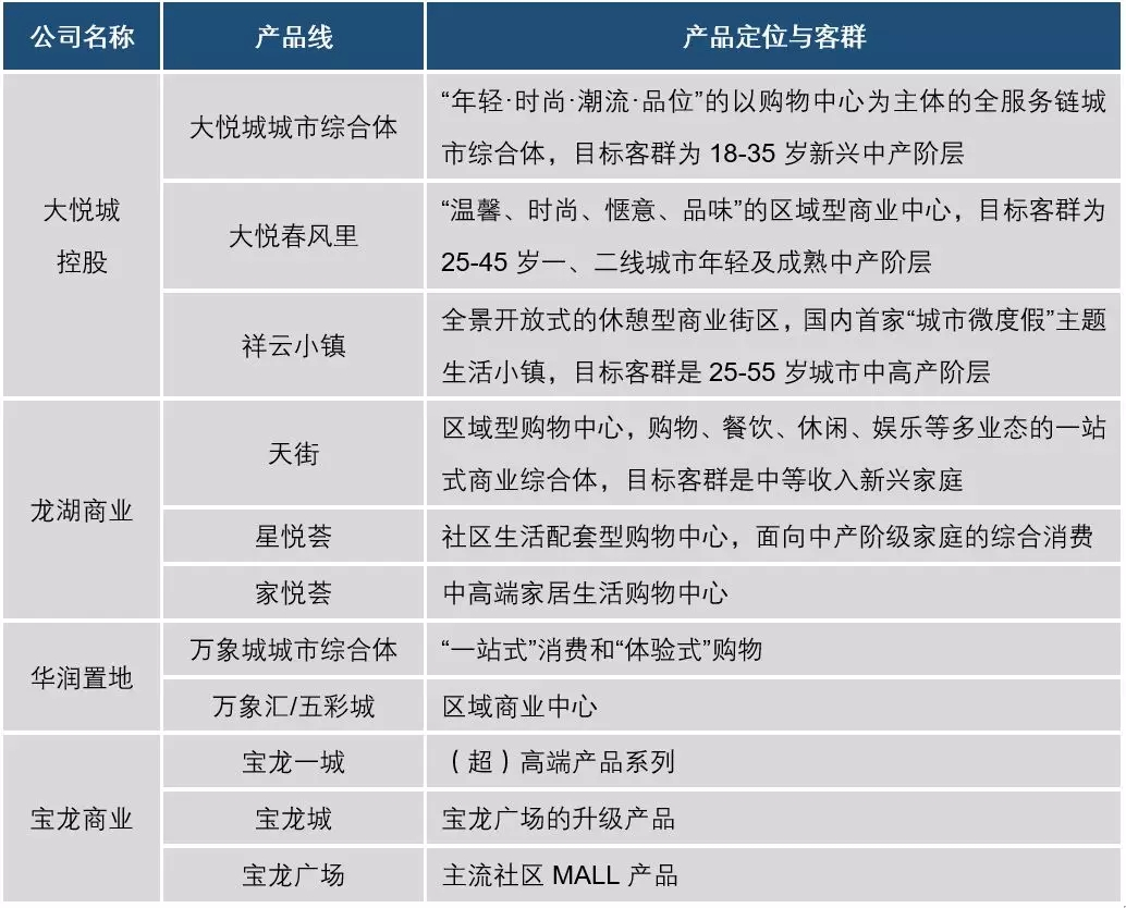 2019中国商业地产发展白皮书：市场承压 创新求变
