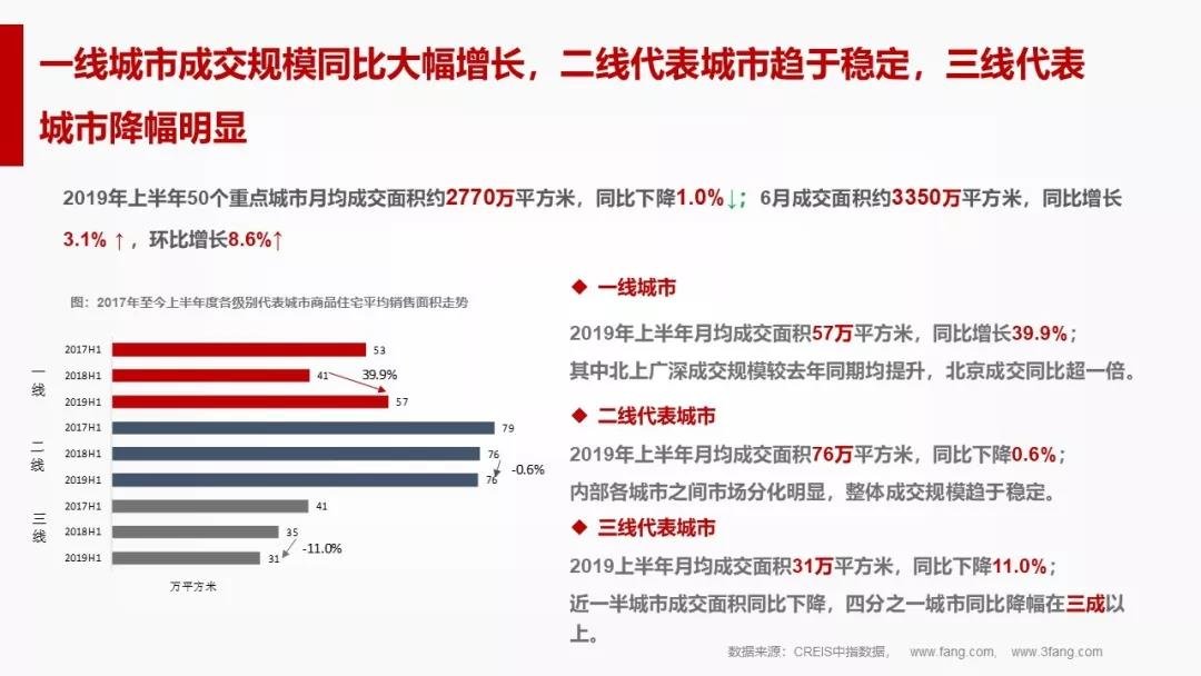 黄瑜：数据预判中国房地产市场趋势