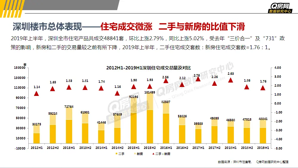 Q房网房探解读 | 楼市维稳下，下半年还买房吗？