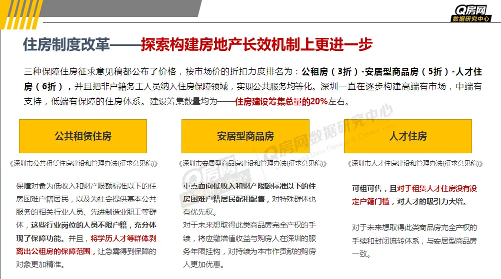 Q房网房探解读 | 楼市维稳下，下半年还买房吗？