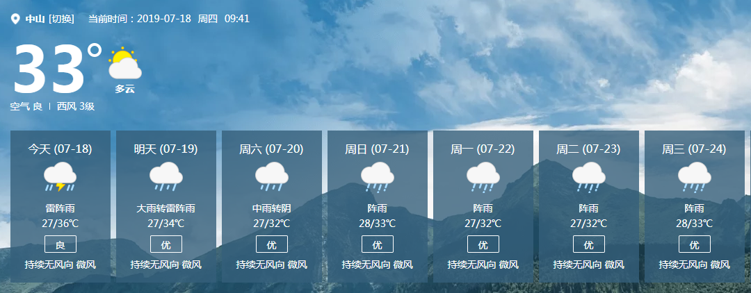 台风“丹娜丝”预计19日登陆福建 对中山影响多大？