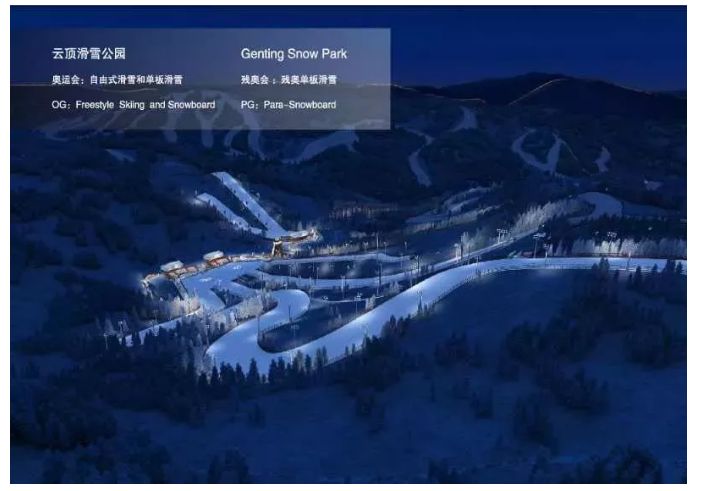 国际奥委会北京2022年冬奥会协调委员会代表团考察密苑云顶