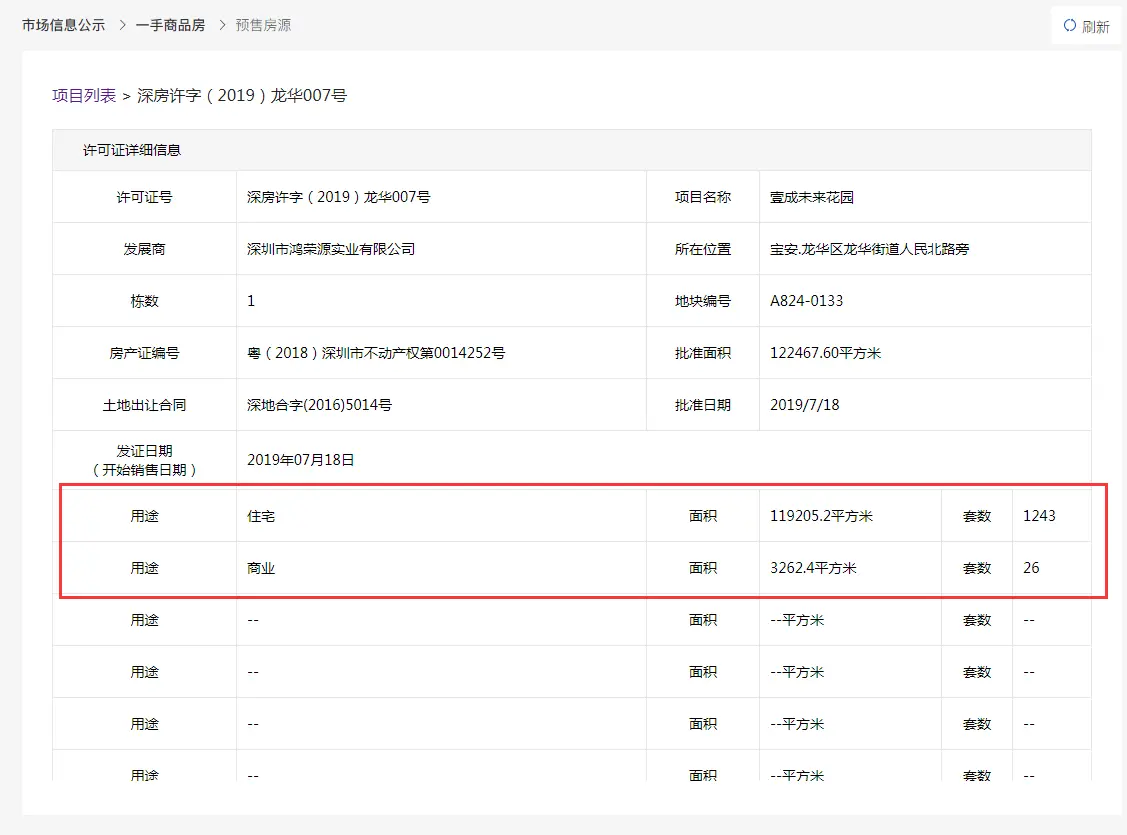 鸿荣源壹成中心花园获批预售 今日3区开盘（附实地踩盘）