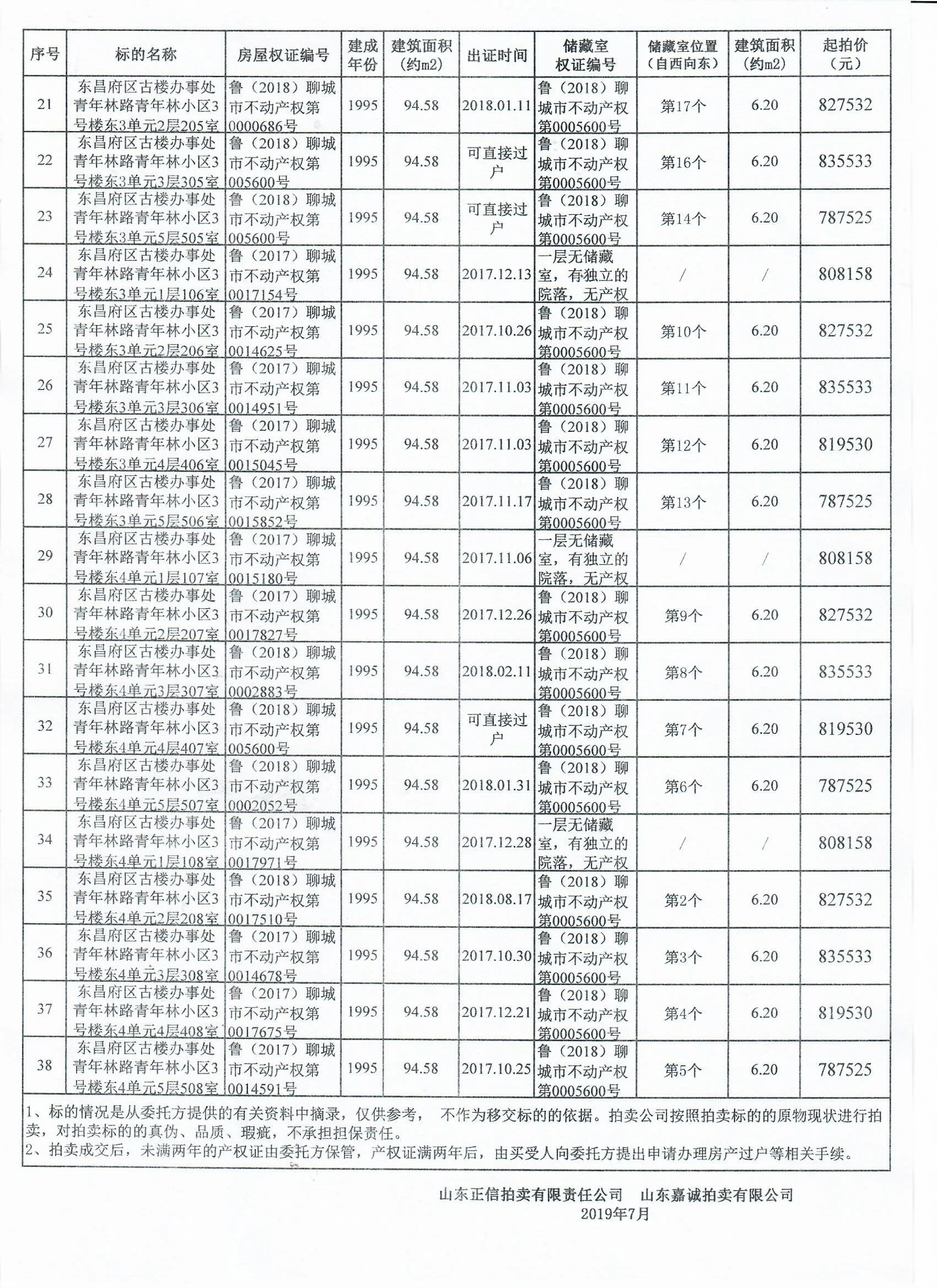 聊城市青年林小区3号楼房产38套