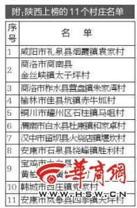 首批乡村旅游重点村名单公布 咸阳这个村上榜乡村旅游重点村