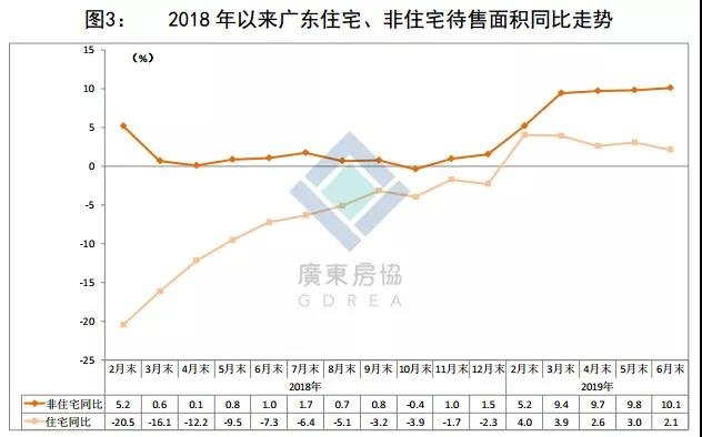 超多数据+解读！2019年上半年广东房地产市场分析报告出炉