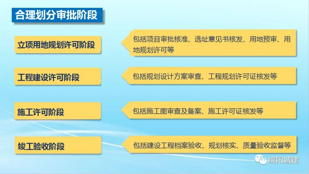 新政绵阳市工程建设项目审批制度改革实施方案出台有这些特点和创新